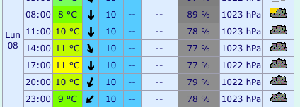 Sortie Proxy/Macro - Bois de Vincennes
